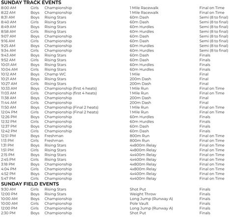 New Balance Indoor Nationals – “Championship” Entries – CentralPARunner