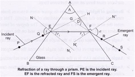 Precautions In Rectangular Glass Prism Experiment – Glass Designs