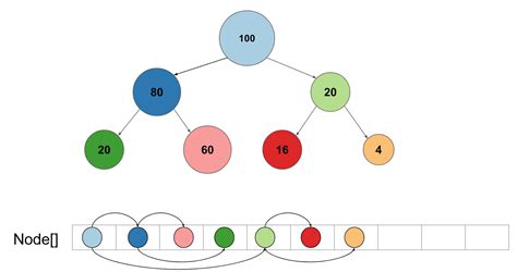 Scaling Gradient Boosted Trees For Ctr Prediction Part Ii