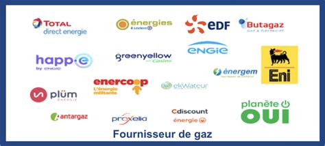 La Liste Des Fournisseurs De Gaz En France En 2020