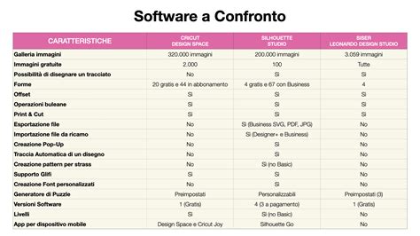 Tabelle Comparative Necchi Shop Online