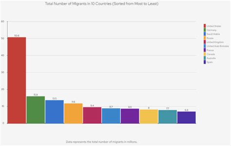 27 Immigration Pros And Cons 2024