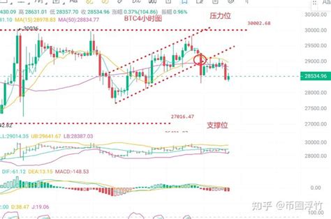 币圈浮竹：58比特币（btc）以太坊（eth）最新行情分析及交易策略 知乎