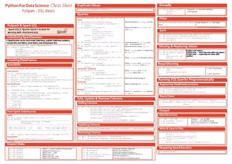 Pyspark Sql Cheat Sheet Python Pdf Sql Information Retrieval