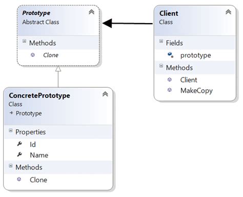 Types Of Prototype Design Pattern Design Talk