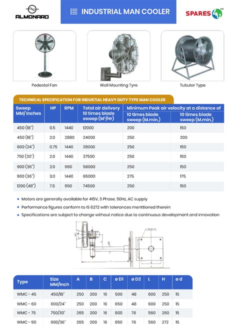 Inch Almonard Exhaust Fan For Industrial At Rs In Madurai