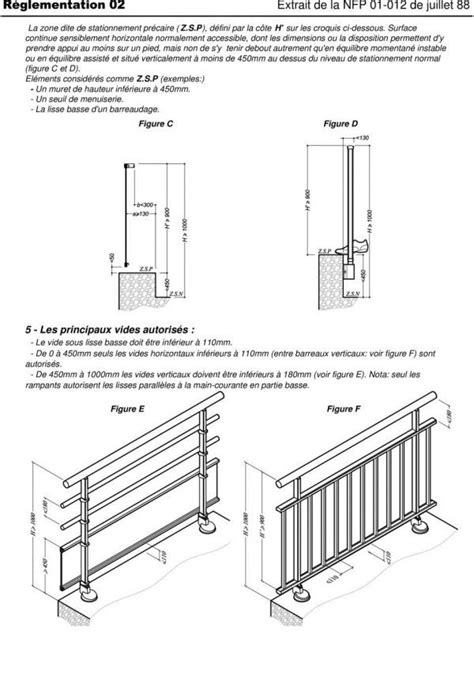 La R Glementation Conna Tre Pour Un Garde Corps Afm Bruckert