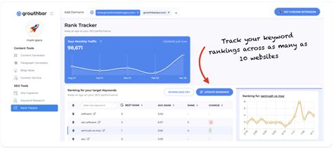 Best Keyword Rank Tracking Tool Track Thousands Of Keywords