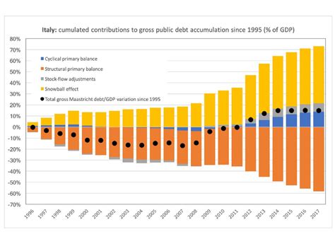 LES POLITIQUES CONJONCTURELLES ppt télécharger