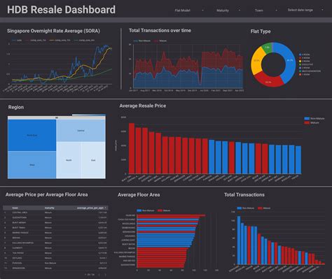 Github Yongdetanhdbresaledashboard A Dashboard That Allows Users