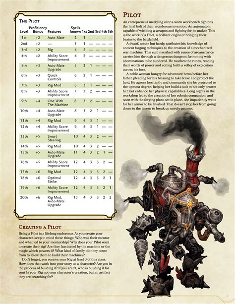 List Of 5e Homebrew Classes Inputwall