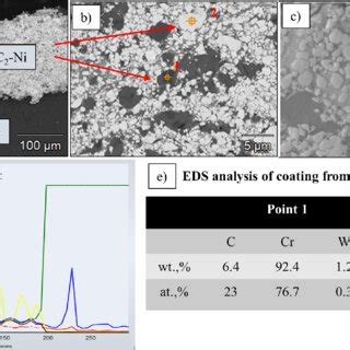 SEM Micrographs Of As Sprayed WC Co Cr Coating A Cross Section B