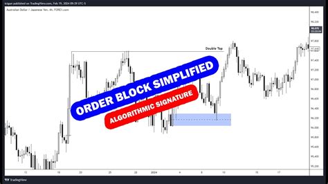 Order Blocks Simplified In Urdu Hindi ICT Concepts YouTube