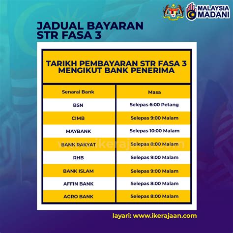 Jadual Bayaran Sumbangan Tunai Rahmah Fasa