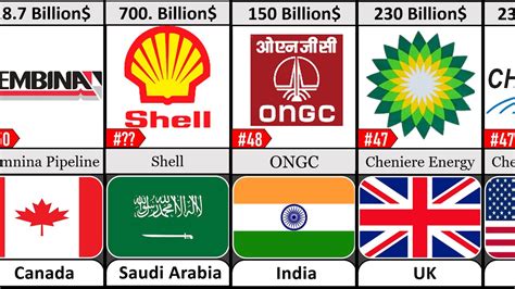 Top 50 Most Richest Oil And Gas Companies In The World 2023 Youtube