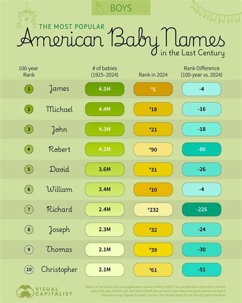 Visualized: The Enduring Popularity of James🤵