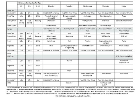 Sample week of the pilot menu for the Healthy Menu Initiative ...