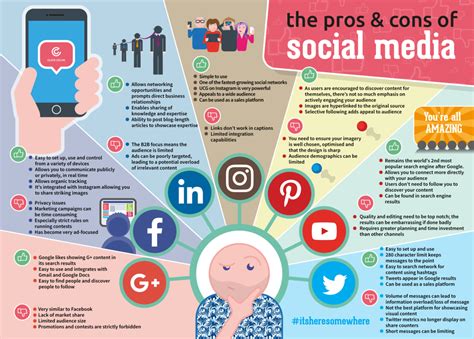 The Pros And Cons Of Social Media Infographic Imaginet Blog