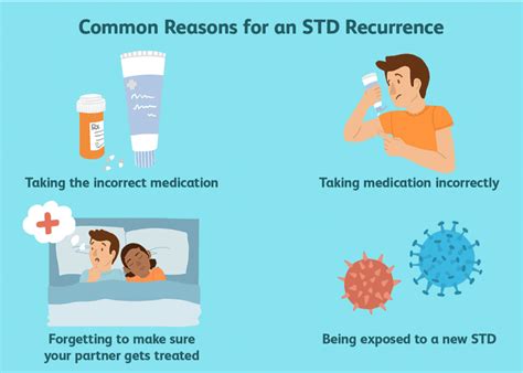 STD-guide | Luxury Activist