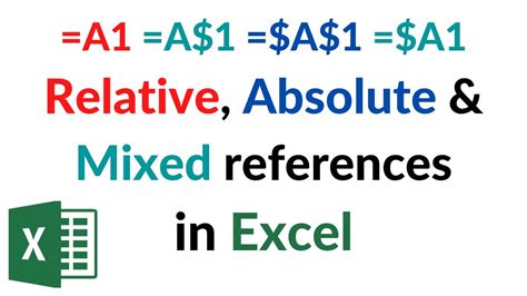 Absolute Relative And Mixed References In Excel Youtube