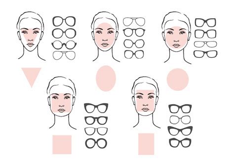 Style-Guide: Welche Brille für welche Gesichtsform? – Optiker Steiermark