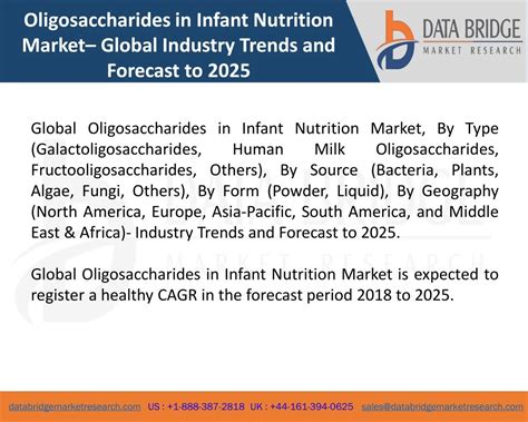 Ppt Global Oligosaccharides In Infant Nutrition Market Industry