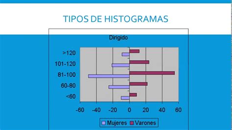 Histogramas En La Calidad Ingenier A Industrial Youtube