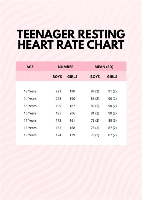 Pulse Rate Chart For Teenagers