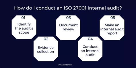 How To Conduct An Iso 27001 Internal Audit A Step By Step Guide