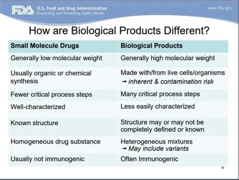 Biologics And Small Molecule Drugs BioSerendipity