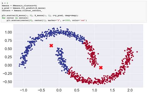 Agglomerative Hierarchical Clustering Scikit Learn