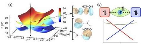 Electron holes on the move