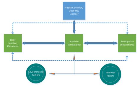 Explaining Inclusive Classrooms Concept An Overview Nafath