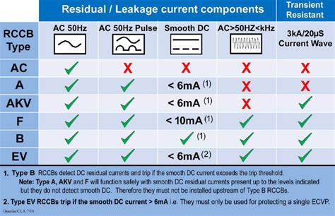 Type A Symbol Rcd