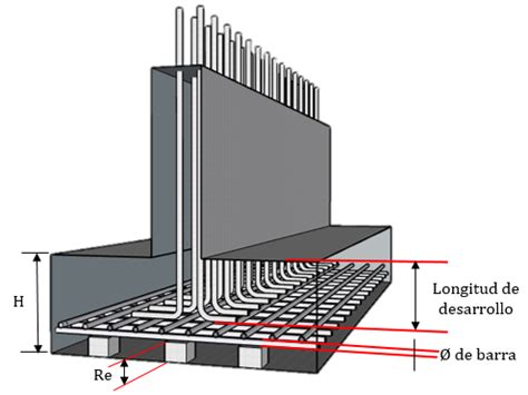 Dimensionamiento De Zapata Corrida Hoja De Calculo