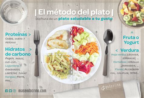 Plato Del Buen Comer Ideas T