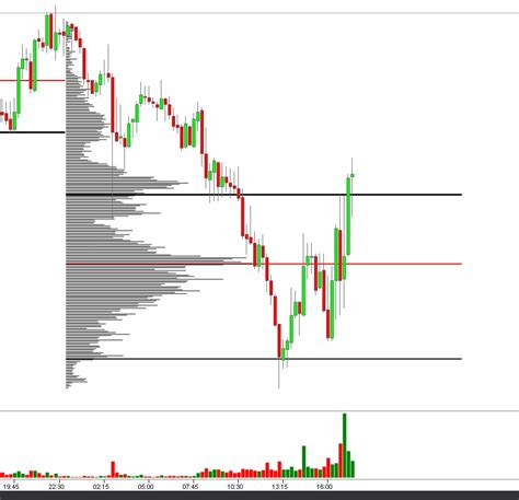 Was Ist Orderflow Trading Lernen Strategien Software