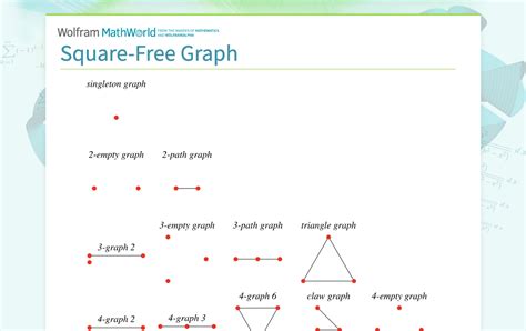 Square Free Graph From Wolfram MathWorld