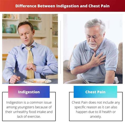 Indigestion Vs Chest Pain Difference And Comparison