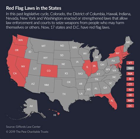 What A Successful Red Flag Law Looks Like Florida Seized Guns From 2 654 People Since Parkland