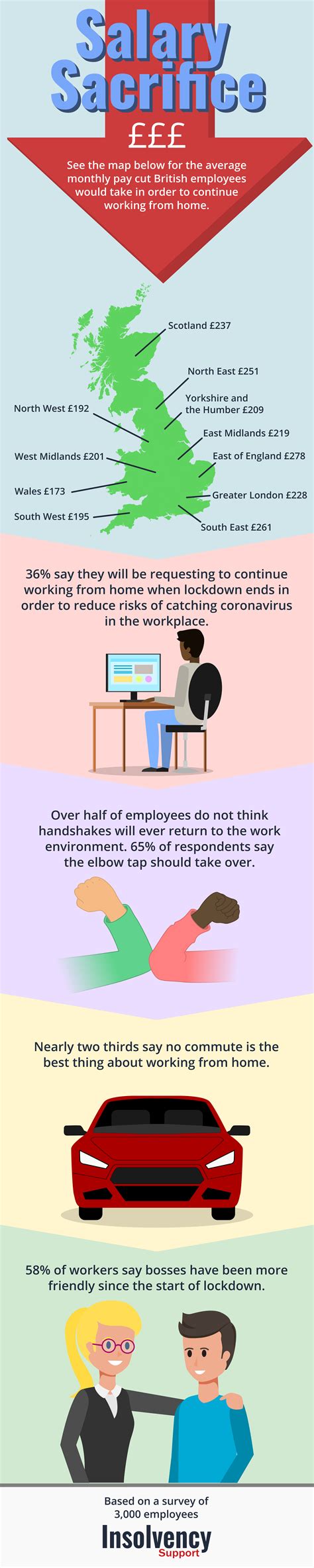 Salary Sacrifice - Insolvency Support