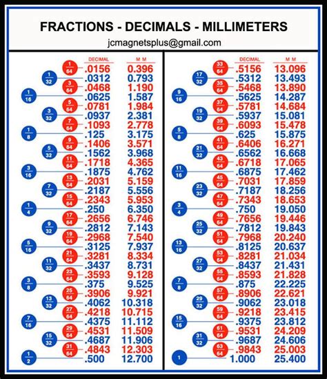 Fractions Decimals Millimeters Conversion Chart Tool Box Workshop