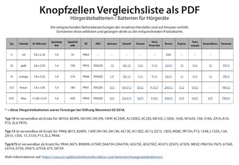 Wellenf Rmig Regeneration Berleitung Batterie Tabelle Knopfzellen