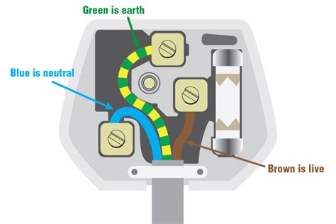 what is live neutral and earth - Wiring Work