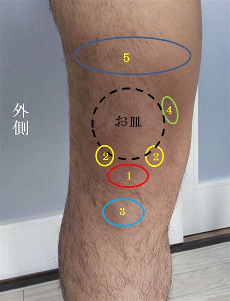 【膝のお皿周りの痛み 原因と対処法】 北千住、草加、越谷、三郷、流山、松戸、柏でお悩みの方は つぼマッサージ ジャンパー膝 痛み