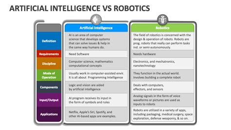 Artificial Intelligence Vs Robotics PowerPoint And Google Slides