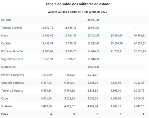 Concursos Pm Cbm Pe Editais Iminentes Confira