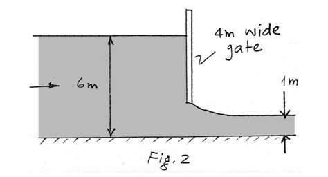 Solved A M Wide Sluice Gate Is Shown In Fig Assume Chegg