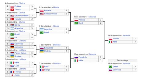 Salario Jogadores De Volei LIBRAIN