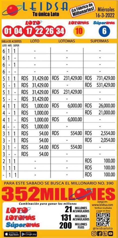 Resultado Lotería Leidsa Hoy Revisa Los Números Ganadores Del😟 Entre